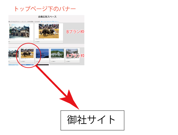 Aプラン 御社サイトへの導線