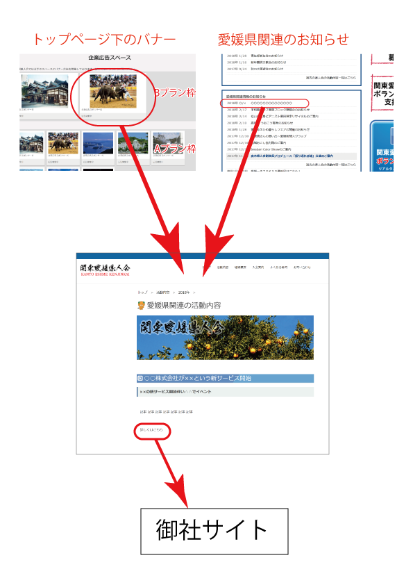 Bプラン 御社サイトへの導線
