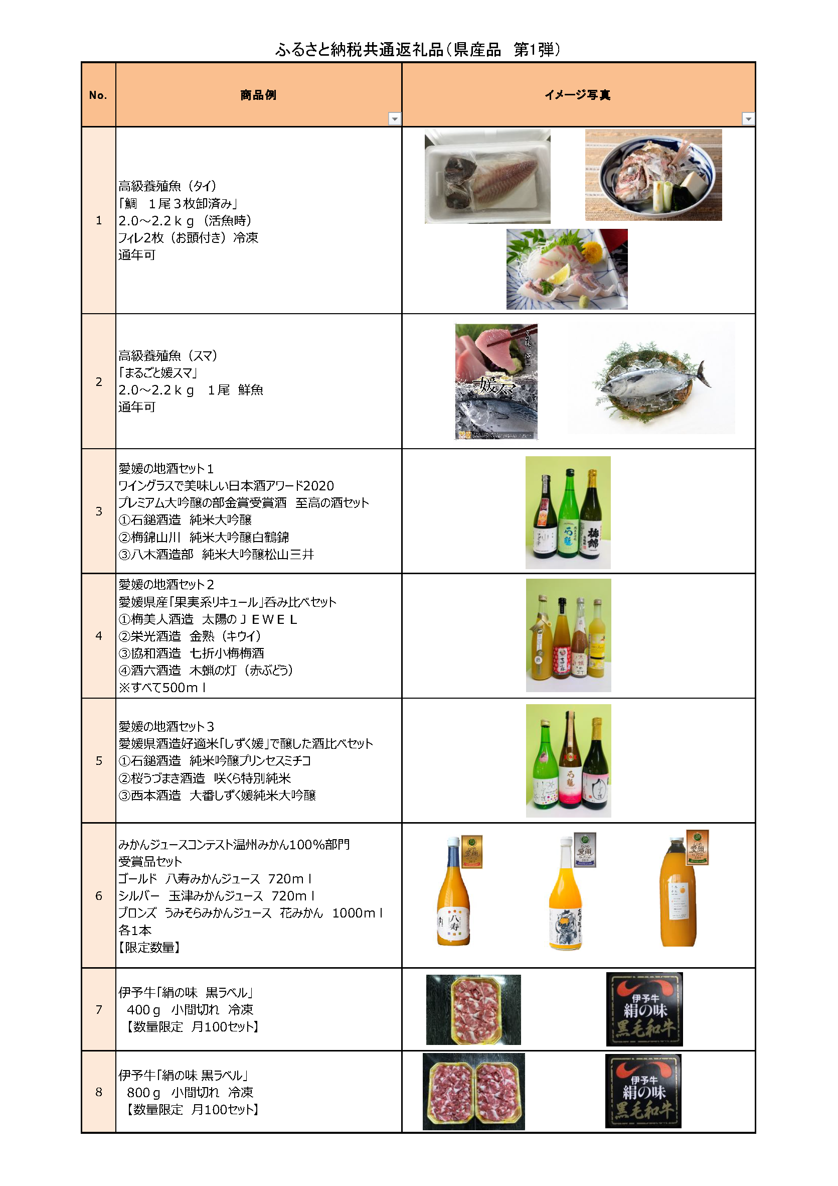 愛あるえひめ暮らしフェア
