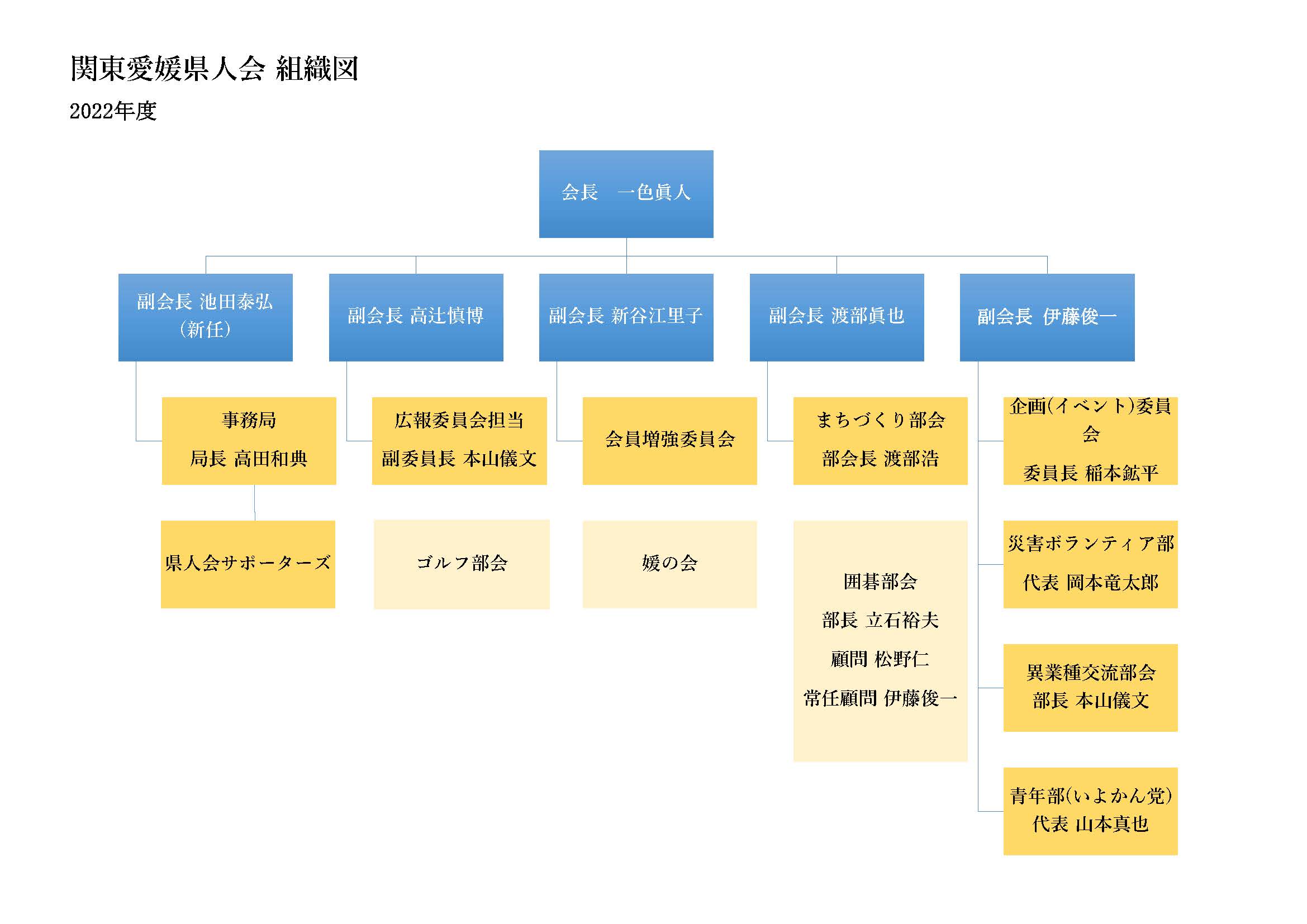 関東愛媛県人会組織図