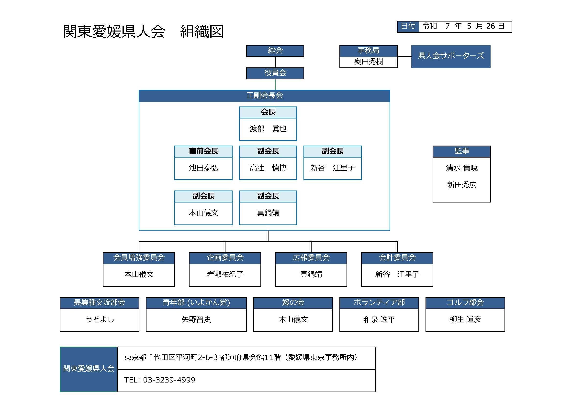 関東愛媛県人会組織図