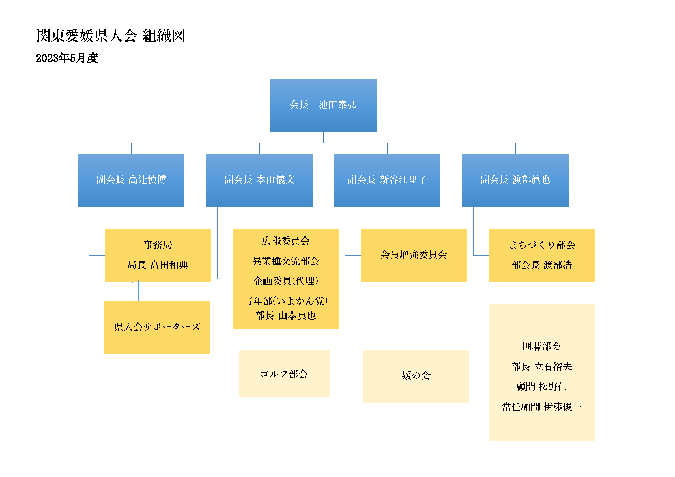 関東愛媛県人会組織図