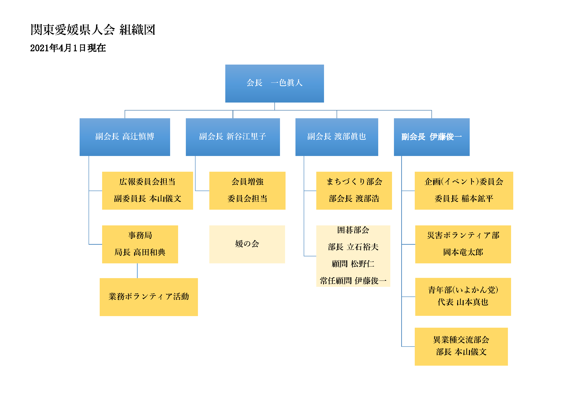 関東愛媛県人会組織図